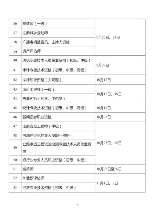 二级人力资源管理师报名时间