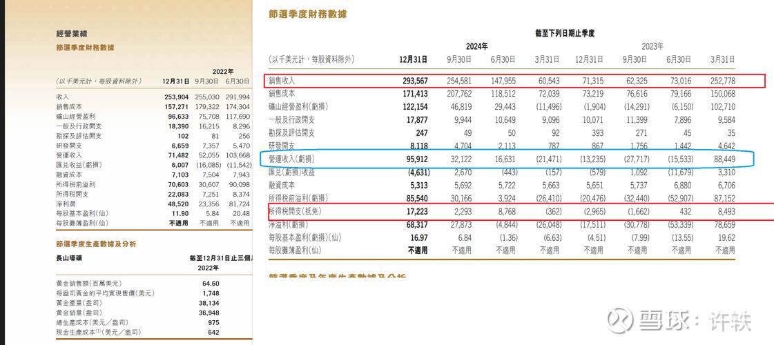 黄金投资市场分析报告
