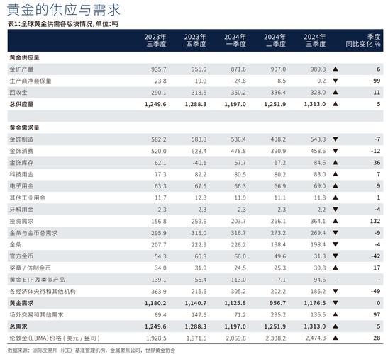 黄金投资市场分析报告
