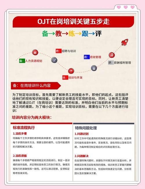 ojt属于什么培训