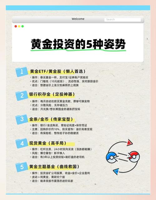 高回报投资与理财介绍