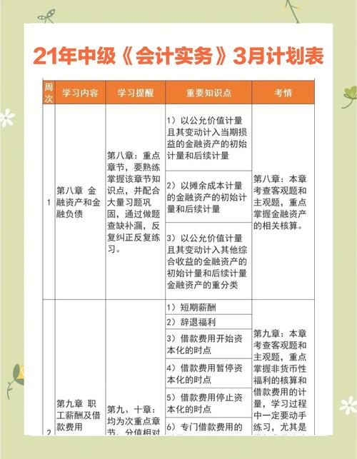 中级人力资源管理师考试时间