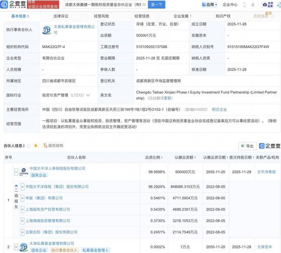 成都融海基金股权投资