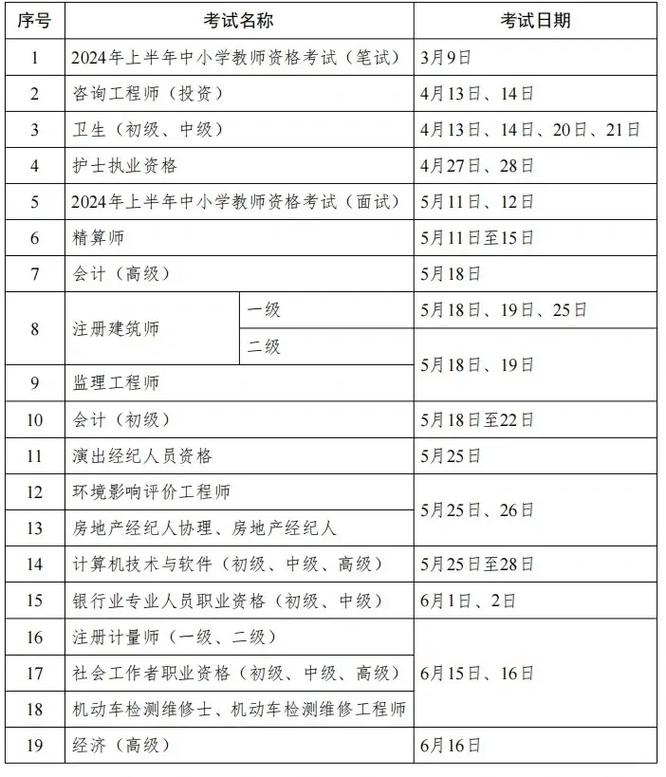 全国人力资源管理师考试时间