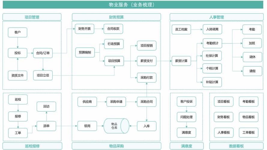 武汉市物业管理综合信息系统