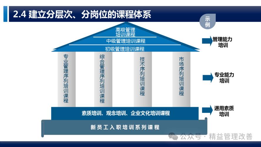 培训wwh演绎架构