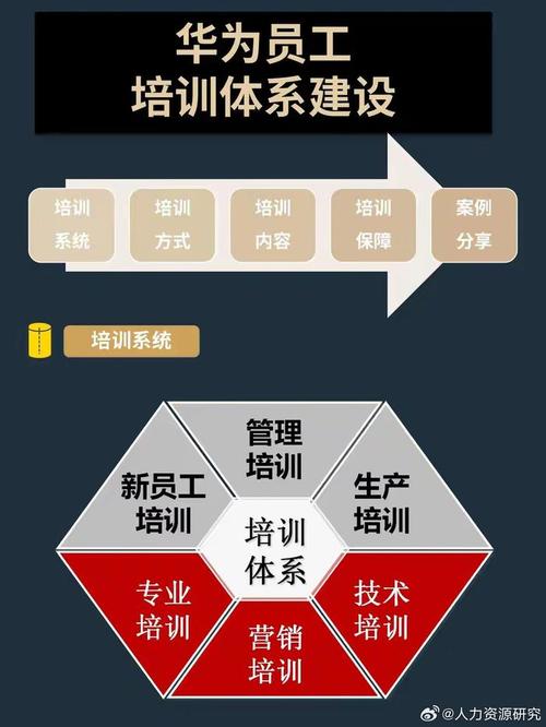 培训wwh演绎架构