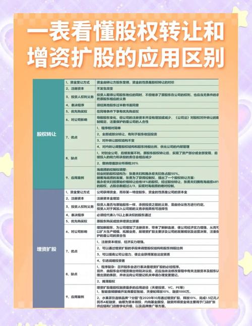 投资股权和股票的区别