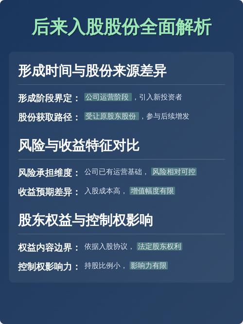 投资股权和股票的区别