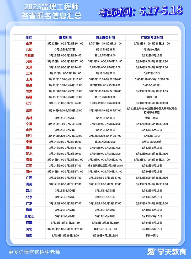 信息系统项目管理师报名时间