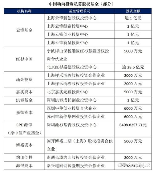 上海云锋新创股权投资
