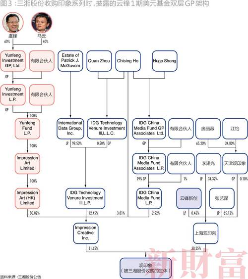 上海云锋新创股权投资