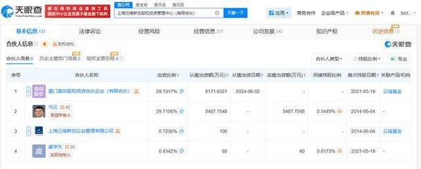 上海云锋新创股权投资