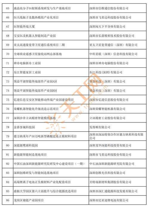 深圳市科技计划项目管理办法