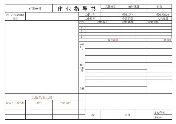 sop标准作业培训