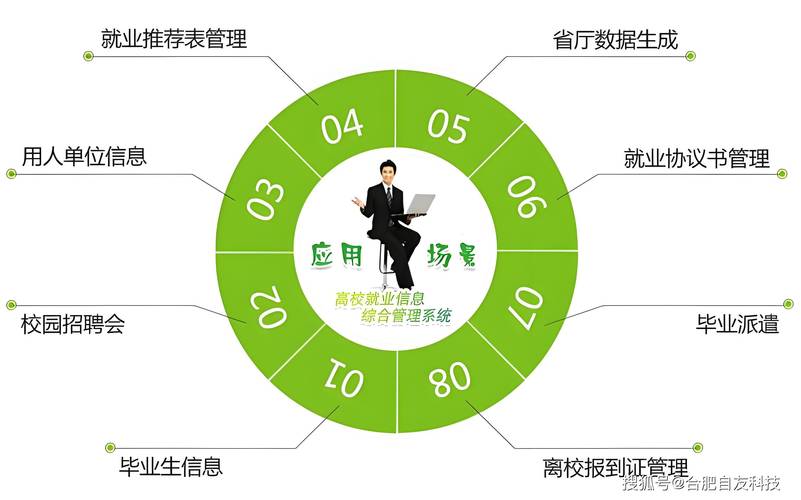 河北省高校就业信息管理系统