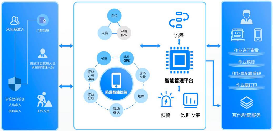 广东省特种作业人员管理系统