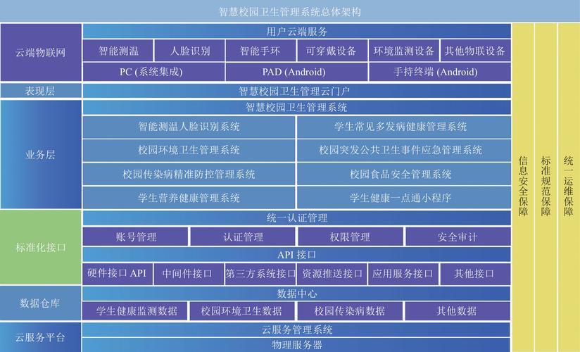 郑州市学校卫生综合管理平台