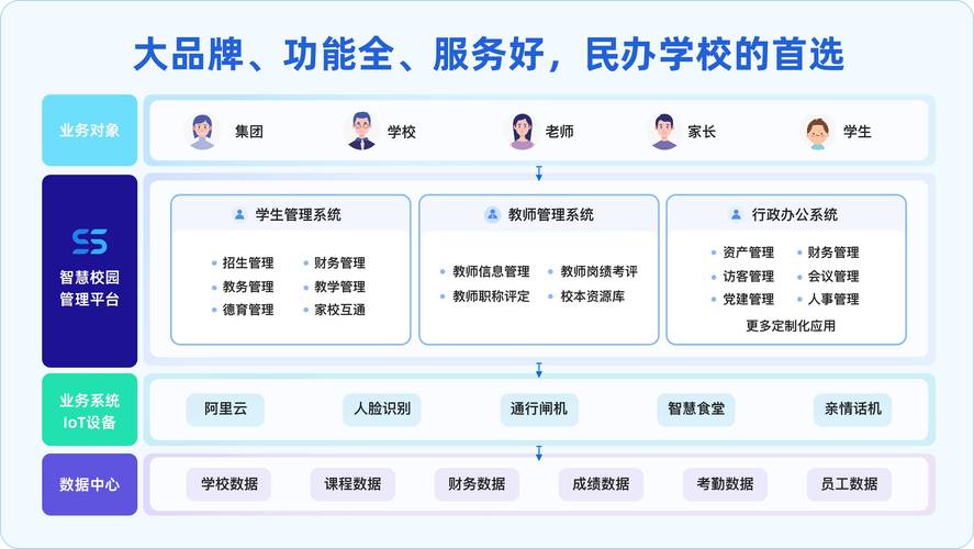 郑州市学校卫生综合管理平台