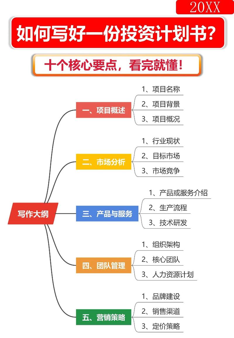 引入战略投资者 方案