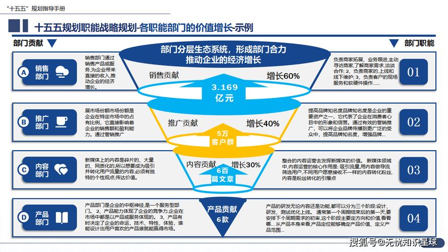 引入战略投资者 方案