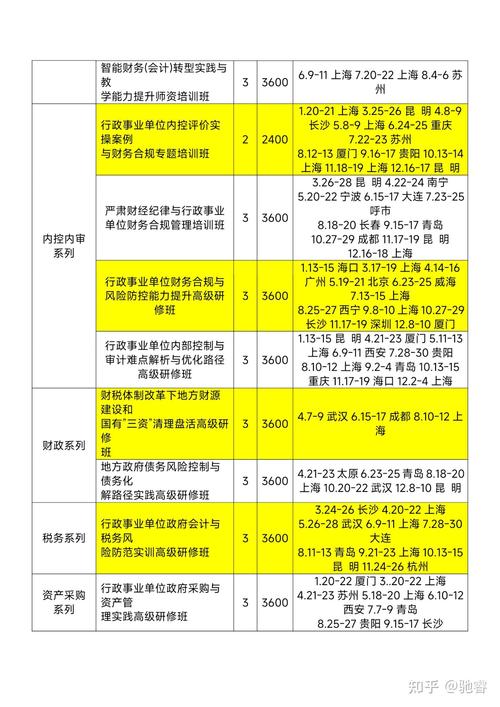 采购培训 课程项目