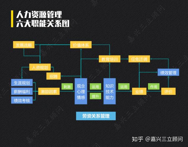 人力资源管理六大模块的关系