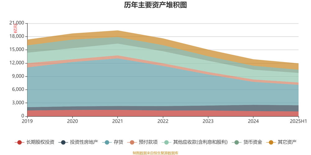 万科 基础设施 投资