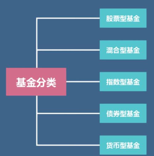 投资于大宗商品的基金