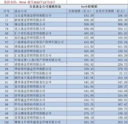 定投投资理财公司排名