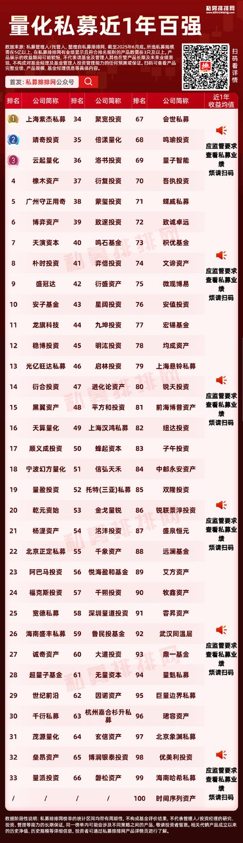 定投投资理财公司排名