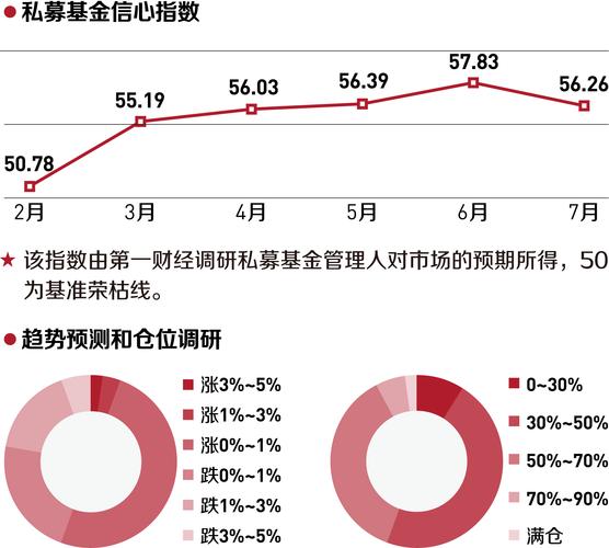 私募股权投资基金现状