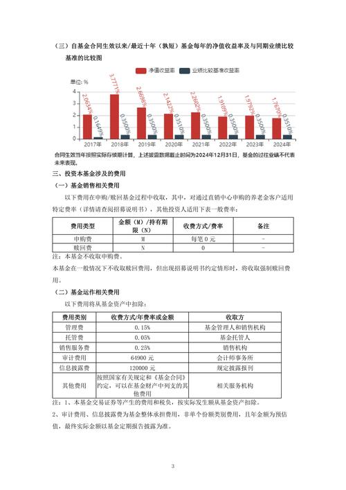 私募股权投资基金现状