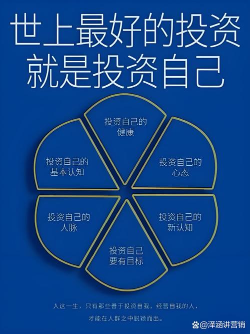 我想要投资与理财渠道