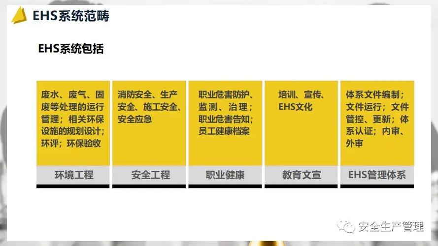 ehs需要哪些培训