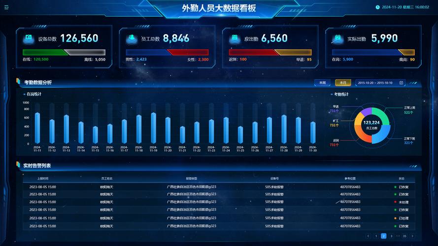 证券业协会从业人员管理平台