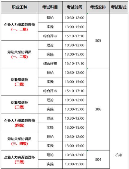 企业人力资源管理师考试时间