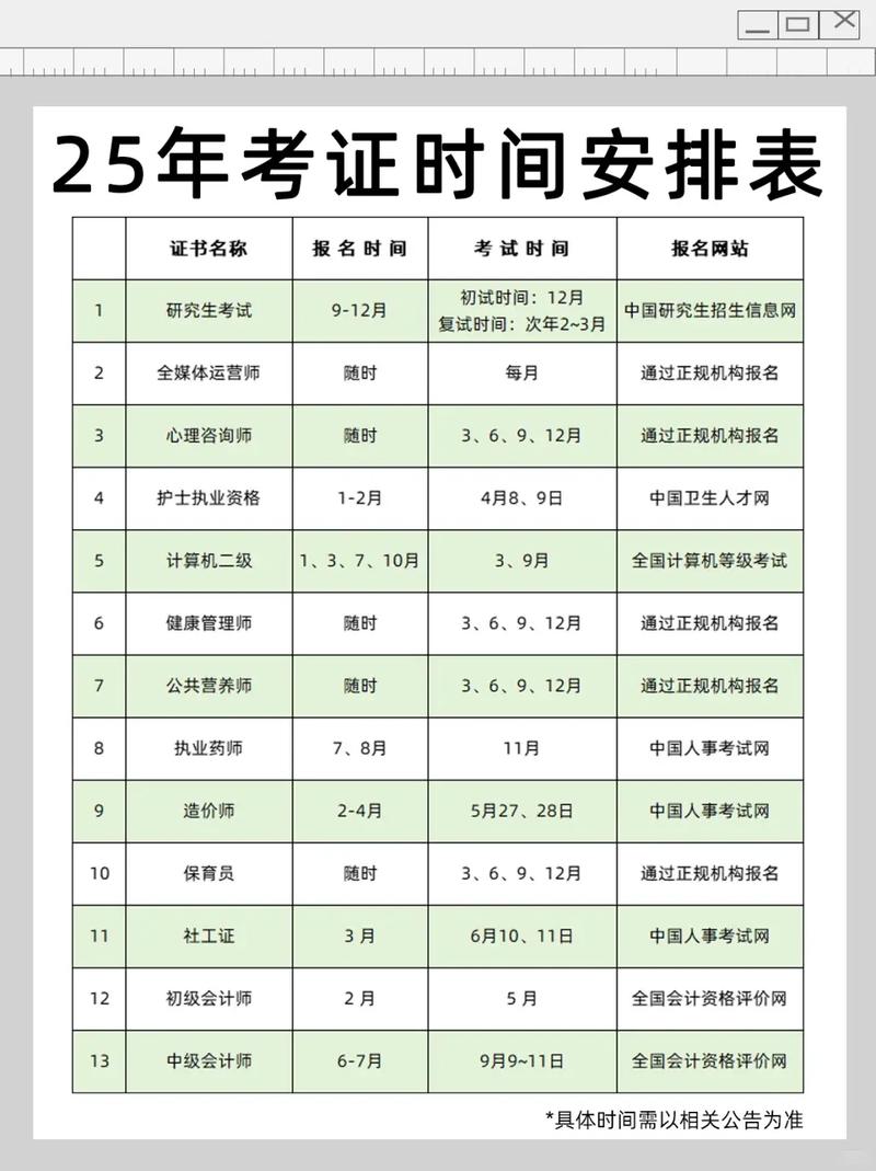 企业人力资源管理师考试时间