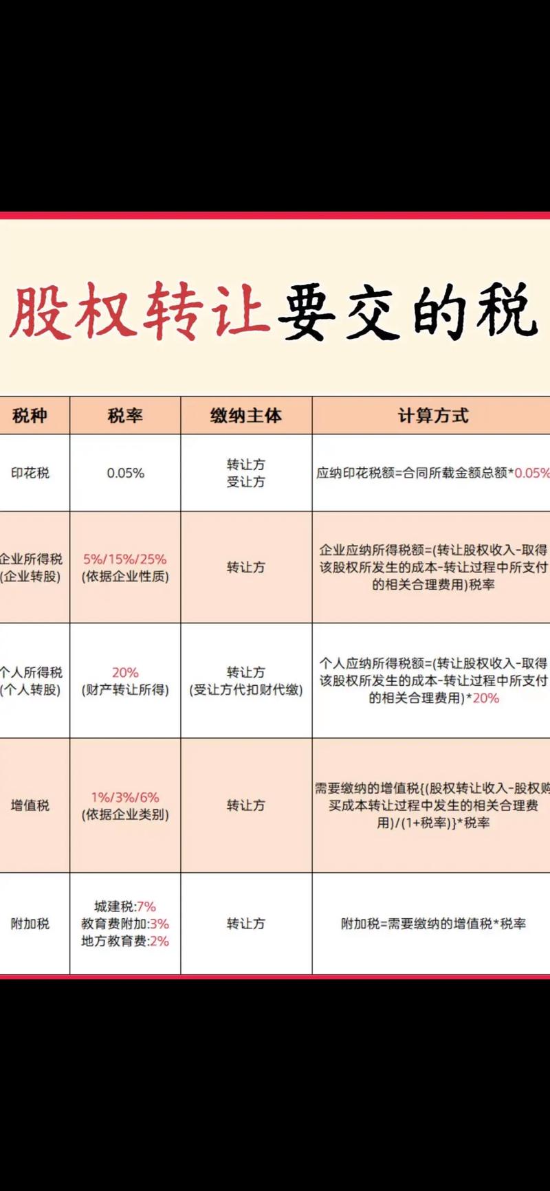 股权投资基金税收政策