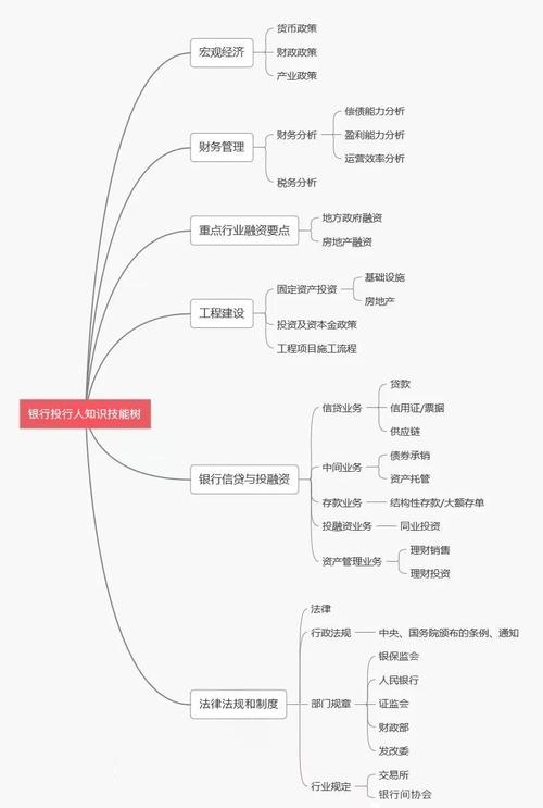 怎样做投资与理财业务
