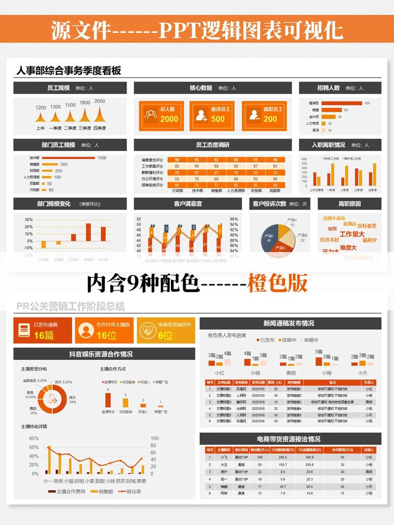 生产统计培训ppt