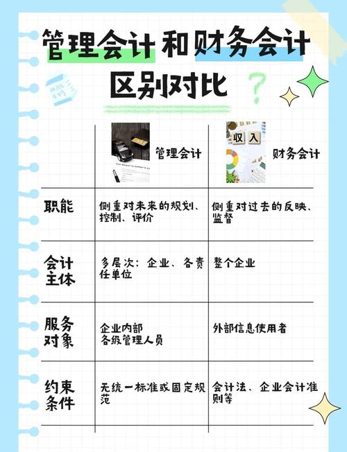 会计学和财务管理专业的区别