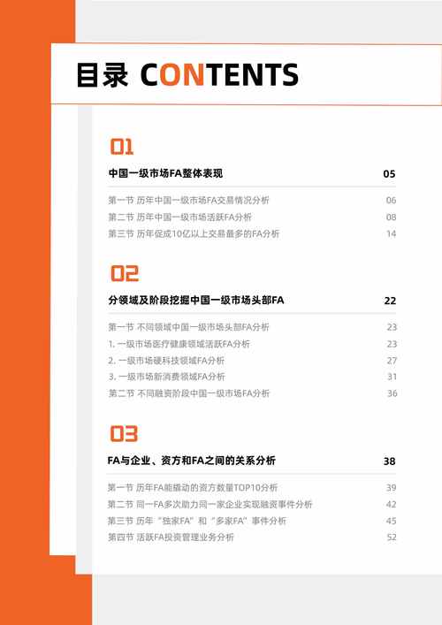 it桔子每日风险投资