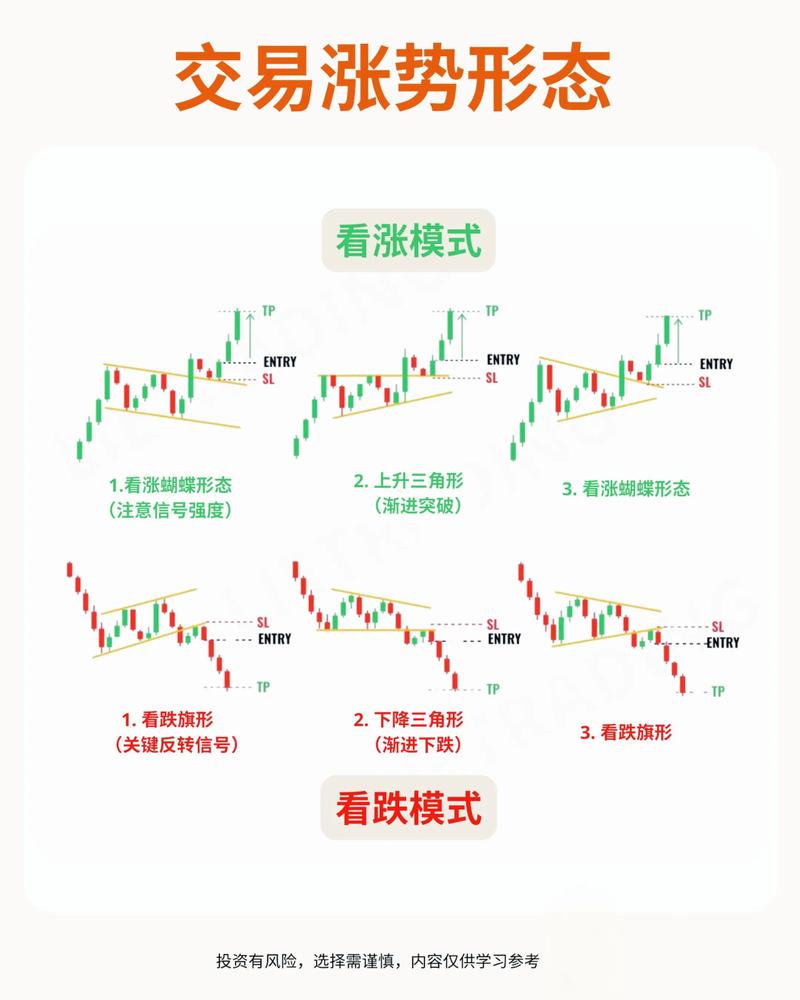 证券投资分析主要内容