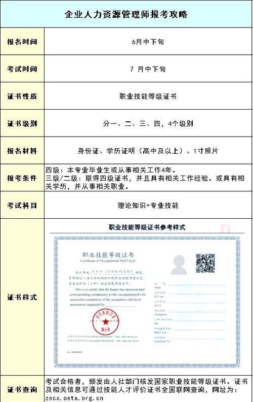 高级人力资源管理师报名条件