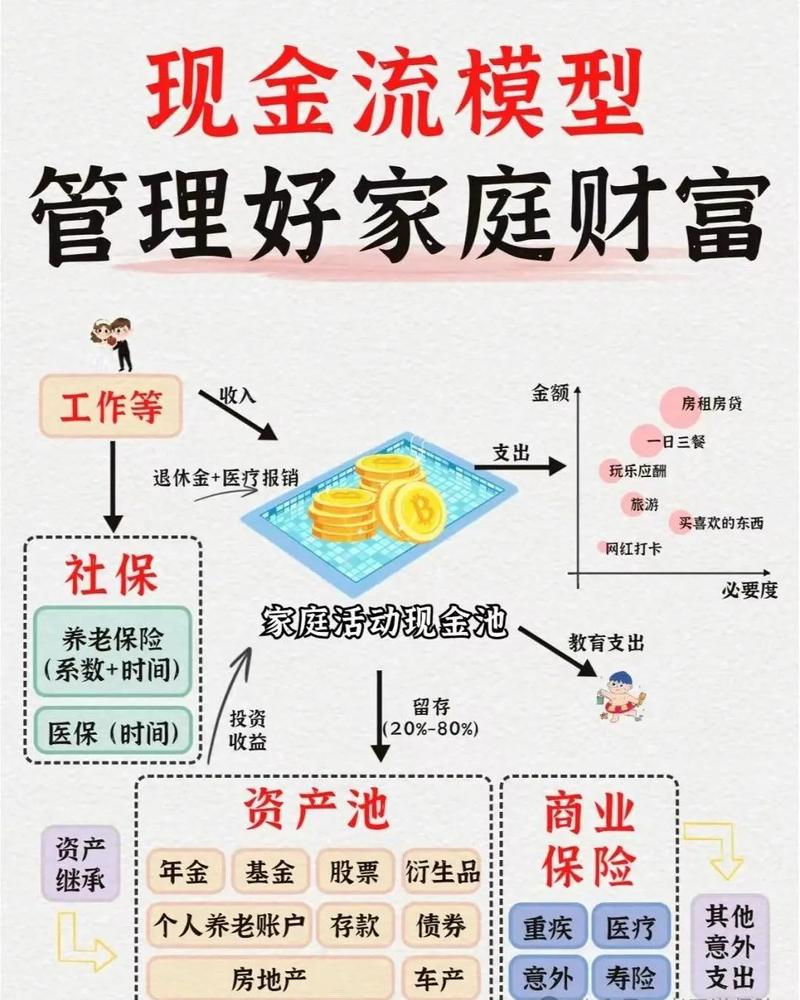 财富投资管理经营范围