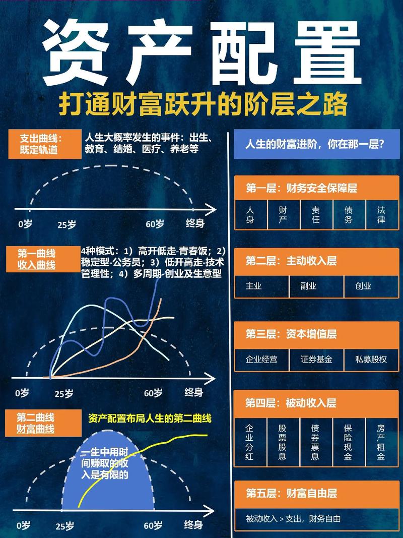 财富投资管理经营范围