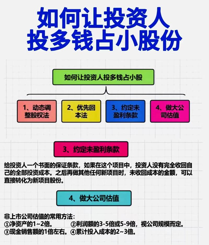 投资管理公司盈利模式