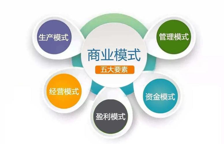 投资管理公司盈利模式