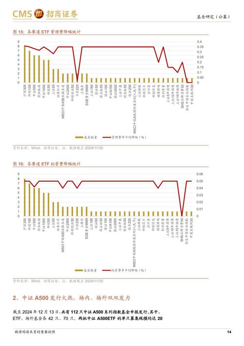 我国证券投资基金发展
